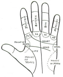 Jyotish Hand